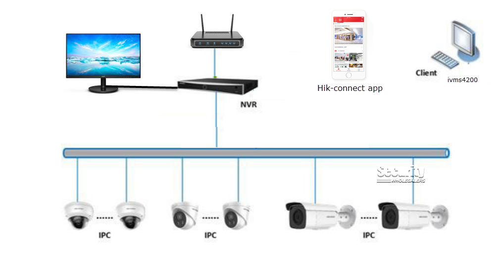 How To Setup Install My New Hikvision System Security Wholesalers