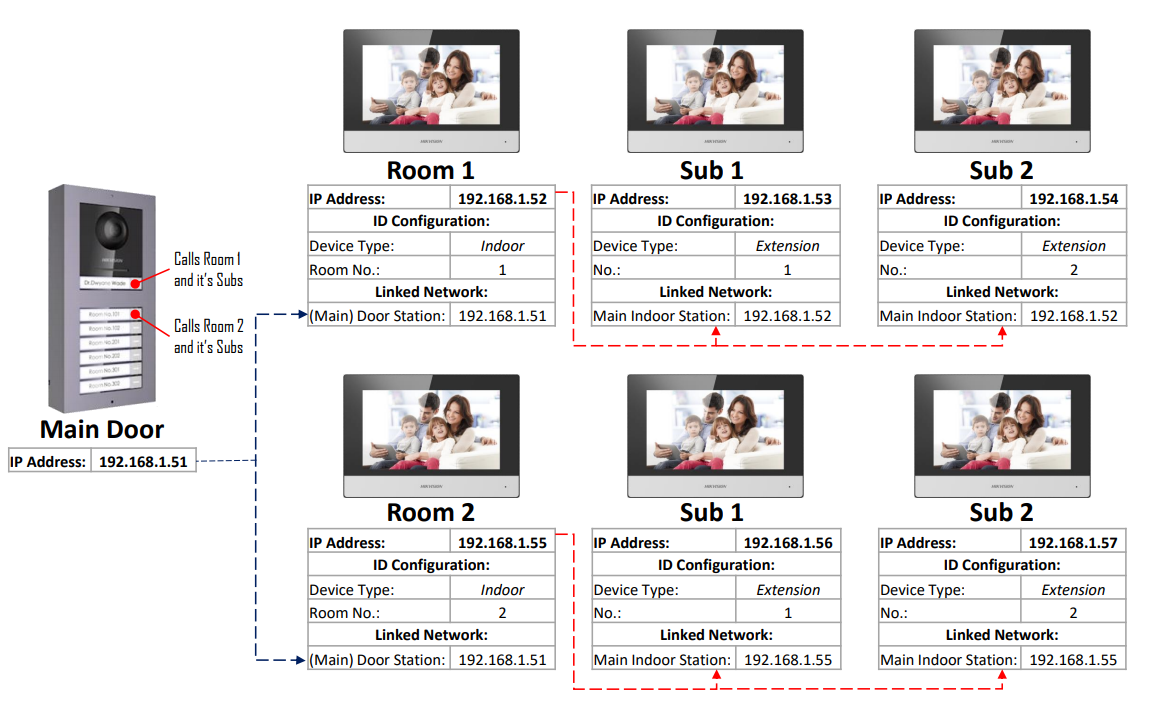 How To Configure Gen2 Hikvision Intercom Security Wholesalers 9220