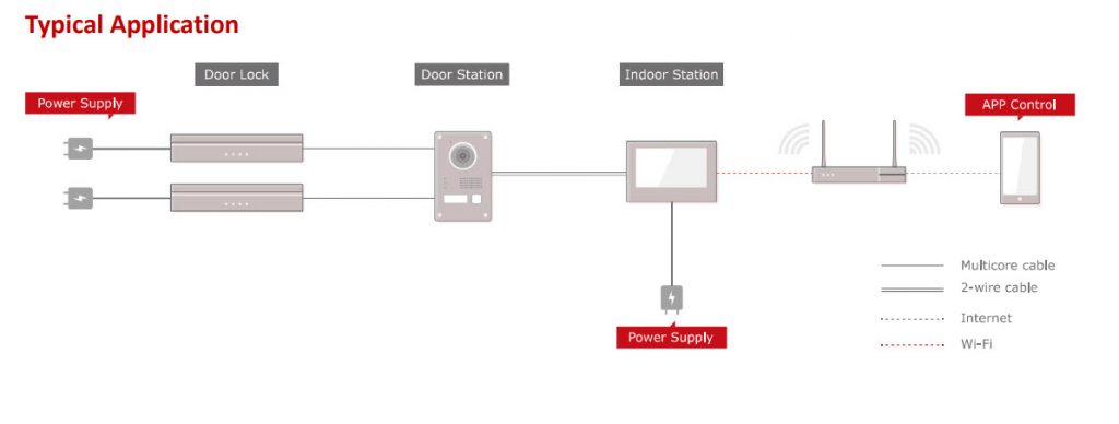 Hikvision DS-KIS703-P Video Intercom Two-Wire Bundle, Wi-Fi -   Online shopping EU